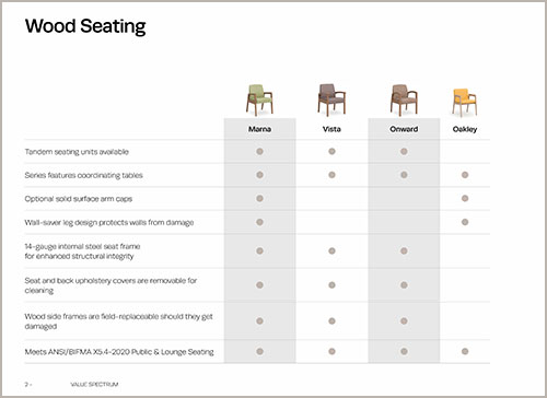 Wood Seating Value Spectrum